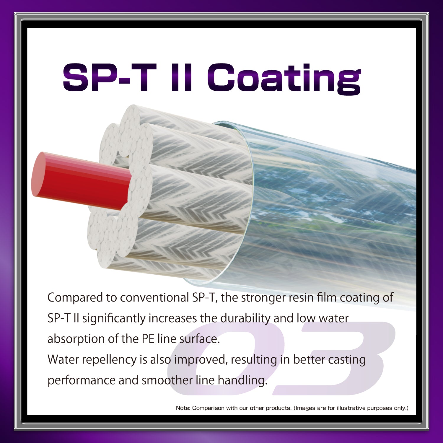 SP-T II Coating graphic demonstrating durability and water repellency improvements for fishing line performance.
