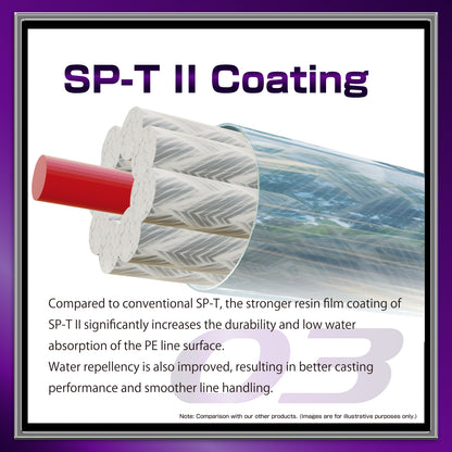 SP-T II Coating graphic demonstrating durability and water repellency improvements for fishing line performance.