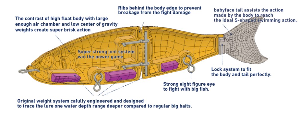 Хибридна примамка BABYFACE BB180-MSS - 18.0cm/85gr - Slow Sinking design features and specifications.