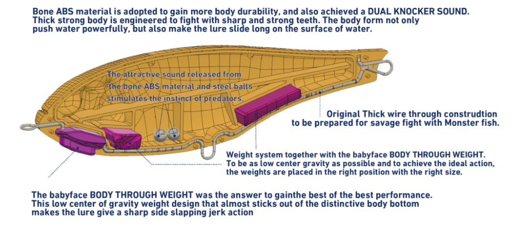Воблер (джъркбейт) BABYFACE JB150-S - 15.0cm/75gr - Sinking design and features explained in detailed illustration.