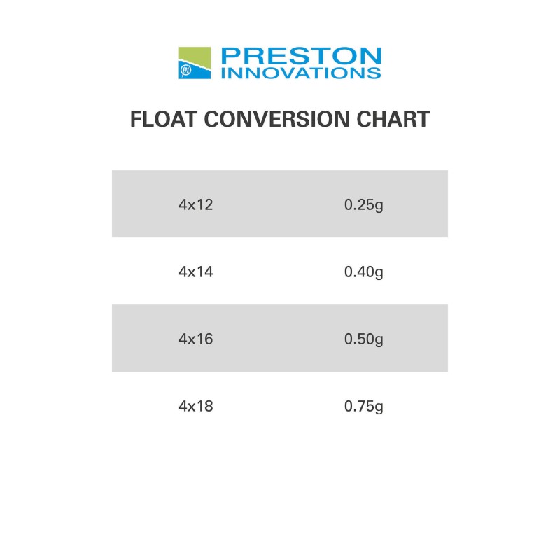 Плувки - PRESTON - CARP XS POLE FLOAT Float Conversion Chart showing weights of various sizes.