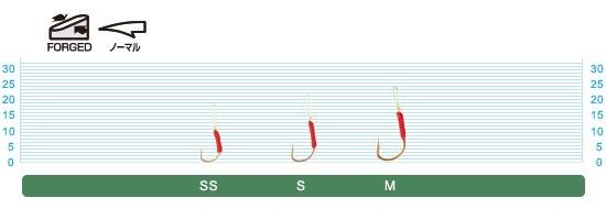 Асист куки Owner MEBA JIG HOOKS показани в различни размери: SS, S, M, с червени дръжки.