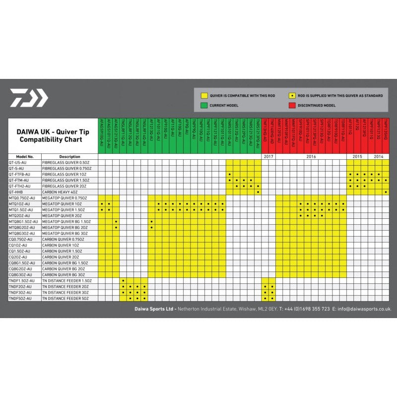DAIWA UK - Quiver Tip Compatibility Chart displaying models and descriptions for DAIWA D CARP FEEDER QUIVER - Carbon.