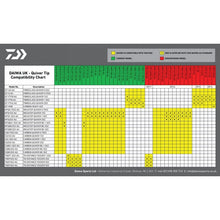 DAIWA UK - Quiver Tip Compatibility Chart displaying models and descriptions for DAIWA D CARP FEEDER QUIVER - Carbon.